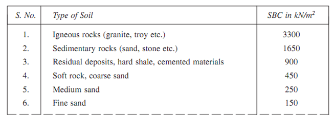 1212_Types of soils.png